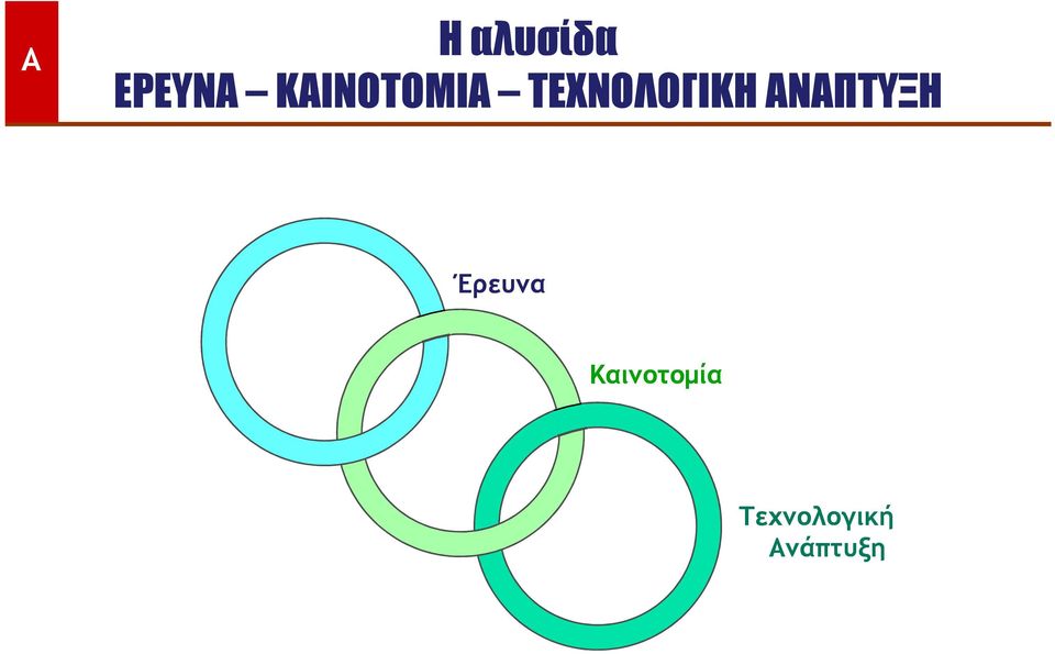 ΑΝΑΠΤΥΞΗ Έρευνα