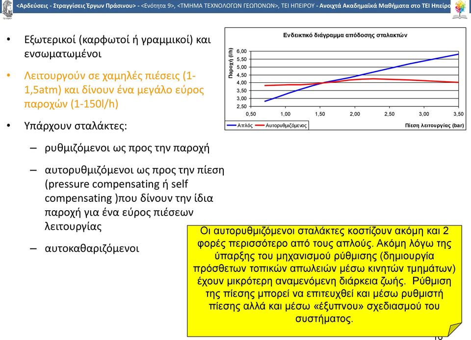 την πίεση (pressure compensating ή self compensating )που δίνουν την ίδια παροχή για ένα εύρος πιέσεων λειτουργίας αυτοκαθαριζόμενοι Οι αυτορυθμιζόμενοι σταλάκτες κοστίζουν ακόμη και 2 φορές