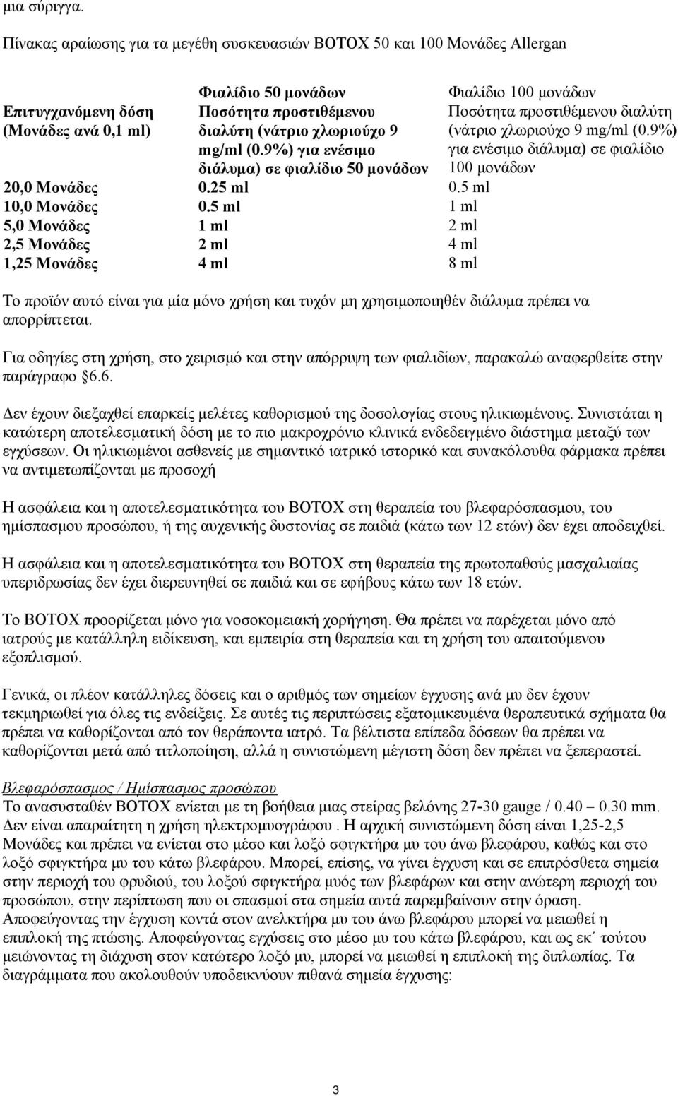 χλωριούχο 9 mg/ml (0.9%) για ενέσιμο διάλυμα) σε φιαλίδιο 50 μονάδων Ποσότητα προστιθέμενου διαλύτη (νάτριο χλωριούχο 9 mg/ml (0.9%) για ενέσιμο διάλυμα) σε φιαλίδιο 100 μονάδων 20,0 Μονάδες 0.