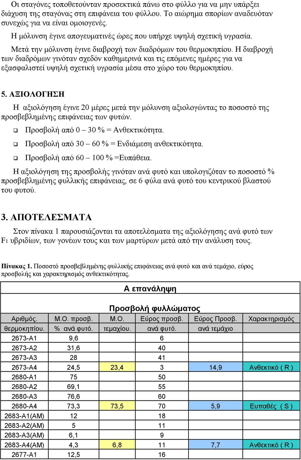 Η διαβροχή των διαδρόμων γινόταν σχεδόν καθημερινά και τις επόμενες ημέρες για να εξασφαλιστεί υψηλή σχετική υγρασία μέσα στο χώρο του θερμοκηπίου. 5.