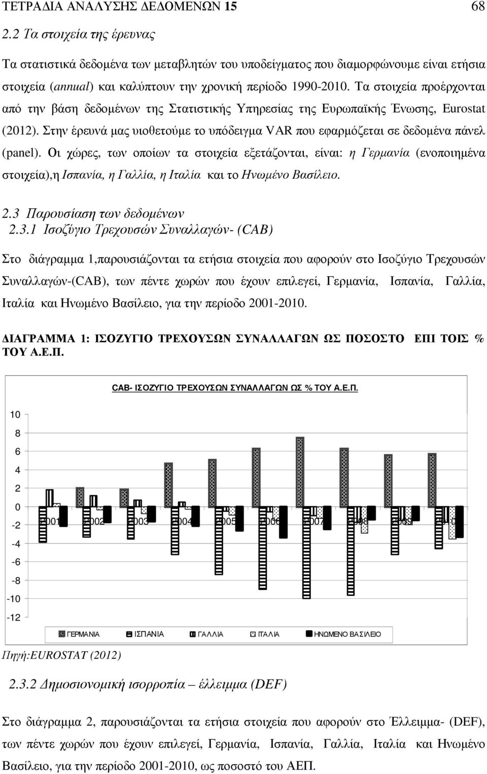 Τα στοιχεία προέρχονται από την βάση δεδοµένων της Στατιστικής Υπηρεσίας της Ευρωπαϊκής Ένωσης, Eurostat (2012). Στην έρευνά µας υιοθετούµε το υπόδειγµα VAR που εφαρµόζεται σε δεδοµένα πάνελ (panel).