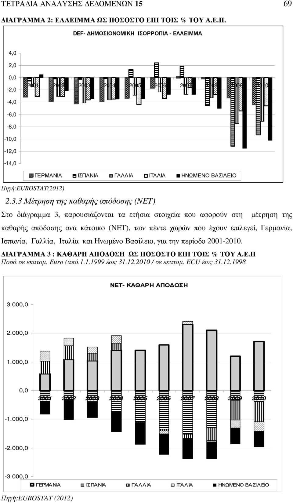 ΤΟΙΣ % ΤΟΥ Α.Ε.Π.