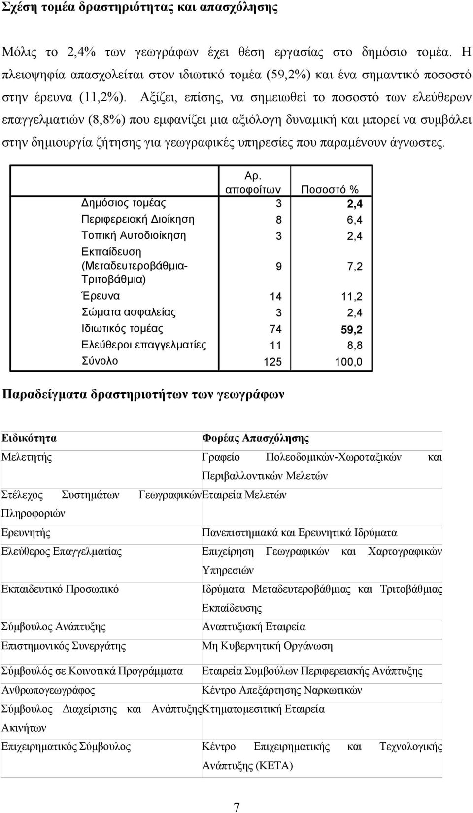 Αξίζει, επίσης, να σηµειωθεί το ποσοστό των ελεύθερων επαγγελµατιών (8,8%) που εµφανίζει µια αξιόλογη δυναµική και µπορεί να συµβάλει στην δηµιουργία ζήτησης για γεωγραφικές υπηρεσίες που παραµένουν