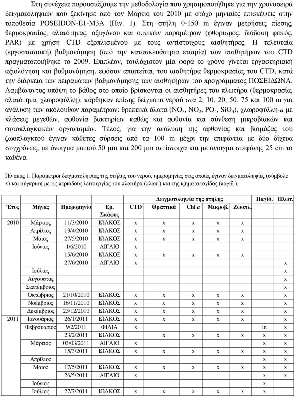 Η τελευταία (εργοστασιακή) βαθμονόμηση (από την κατασκευάστρια εταιρία) των αισθητήρων του CTD πραγματοποιήθηκε το 2009.