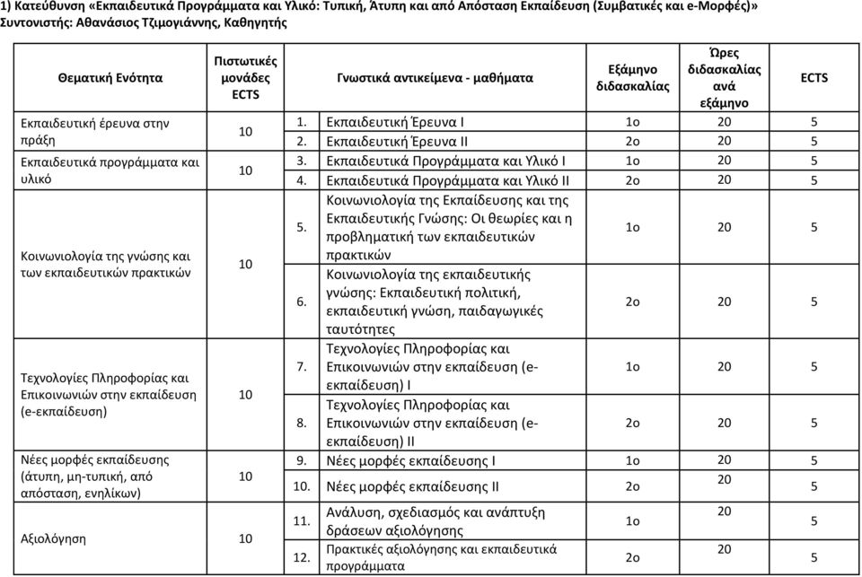 εκπαίδευσης (άτυπη, μη-τυπική, από απόσταση, ενηλίκων) Πιστωτικές μονάδες ECTS 10 10 10 10 10 Αξιολόγηση 10 Γνωστικά αντικείμενα - μαθήματα Εξάμηνο διδασκαλίας Ώρες διδασκαλίας ανά εξάμηνο 1.