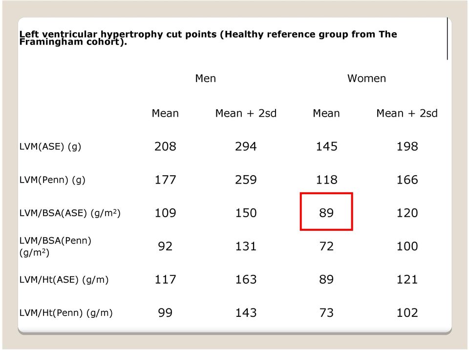 Men Women Mean Mean + 2sd Mean Mean + 2sd LVM(ASE) (g) 208 294 145 198 LVM(Penn)