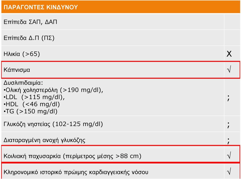 (>115 mg/dl), HDL (<46 mg/dl) TG (>150 mg/dl) Χ ; Γλυκόζη νηστείας (102-125 mg/dl)