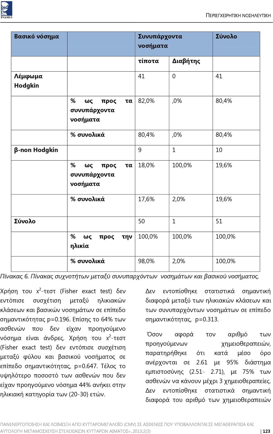 Πίνακας συχνοτήτων μεταξύ συνυπαρχόντων νοσημάτων και βασικού νοσήματος.