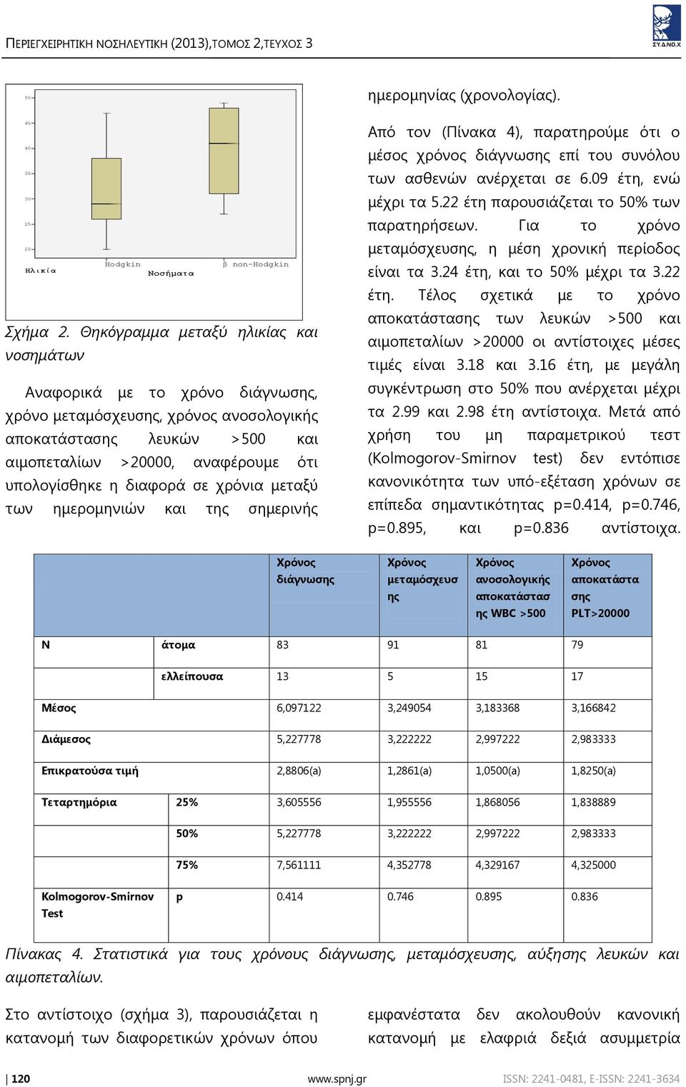 διαφορά σε χρόνια μεταξύ των ημερομηνιών και της σημερινής Από τον (Πίνακα 4), παρατηρούμε ότι ο μέσος χρόνος διάγνωσης επί του συνόλου των ασθενών ανέρχεται σε 6.09 έτη, ενώ μέχρι τα 5.