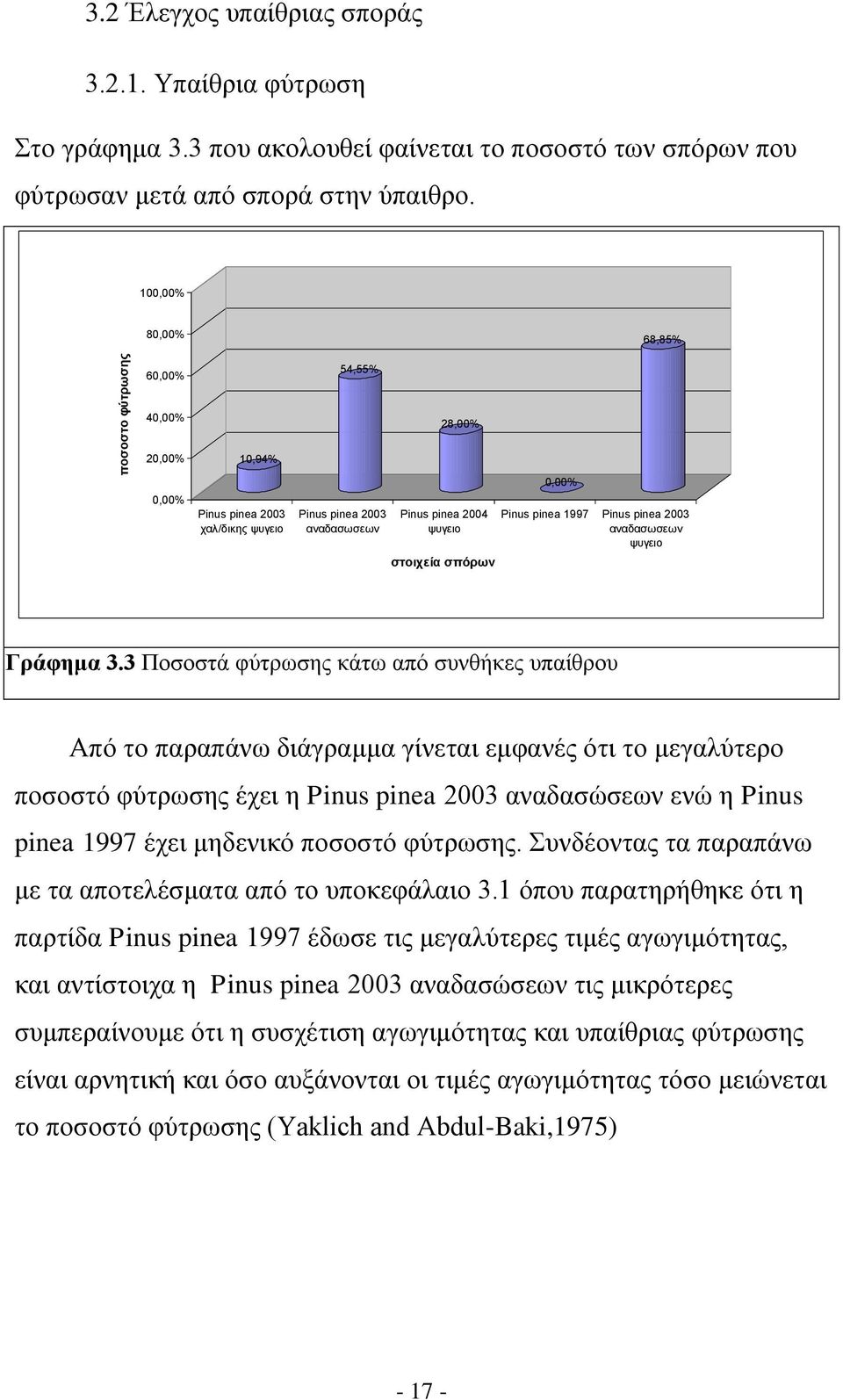 Pinus pinea 2003 αναδασωσεων ψυγειο Γράφημα 3.