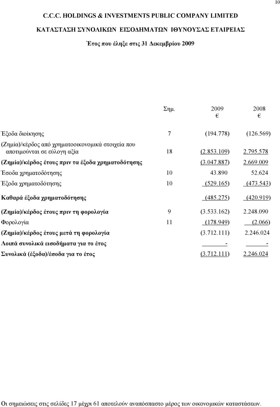 009 Έσοδα χρηµατοδότησης 10 43.890 52.624 Έξοδα χρηµατοδότησης 10 (529.165) (473.543) Καθαρά έξοδα χρηµατοδότησης (485.275) (420.919) (Ζηµία)/κέρδος έτους πριν τη φορολογία 9 (3.533.162) 2.248.