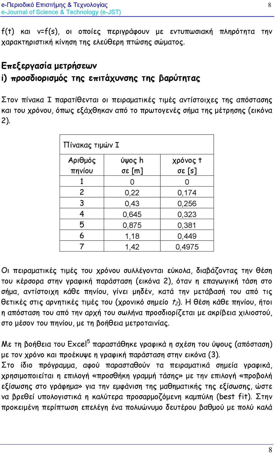 της μέτρησης (εικόνα ).