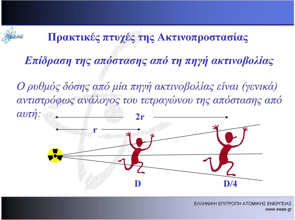 μία πηγή ακτινοβολίας είναι (γενικά) αντιστρόφως