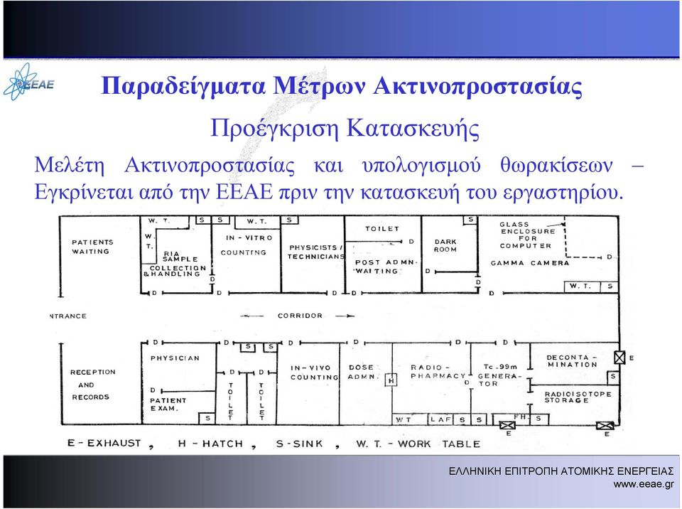 Ακτινοπροστασίας και υπολογισμού