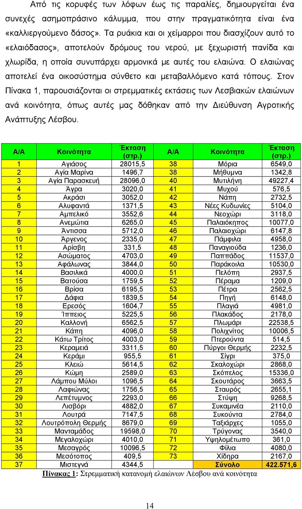 Ο ελαιώνας αποτελεί ένα οικοσύστημα σύνθετο και μεταβαλλόμενο κατά τόπους.