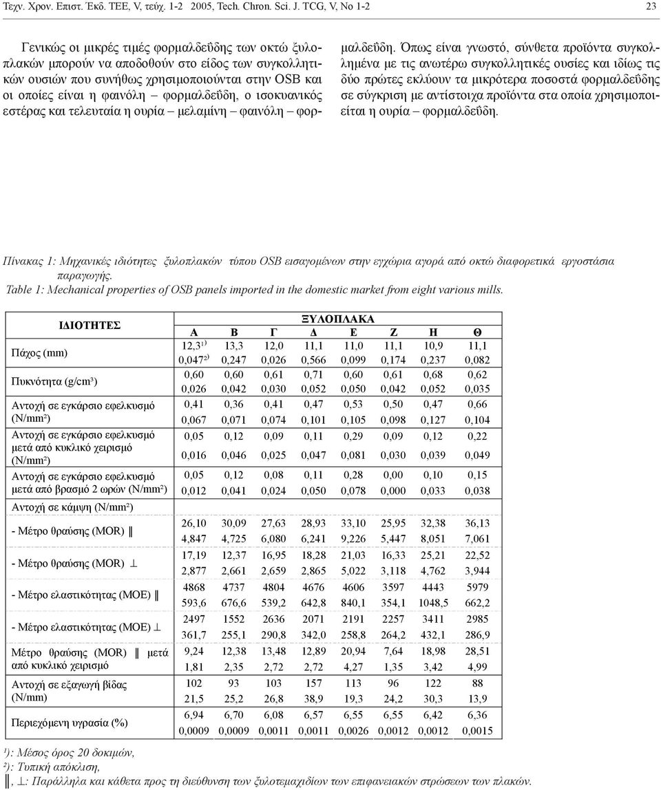 φορμαλδεΰδη, ο ισοκυανικός εστέρας και τελευταία η ουρία μελαμίνη φαινόλη φορμαλδεΰδη.