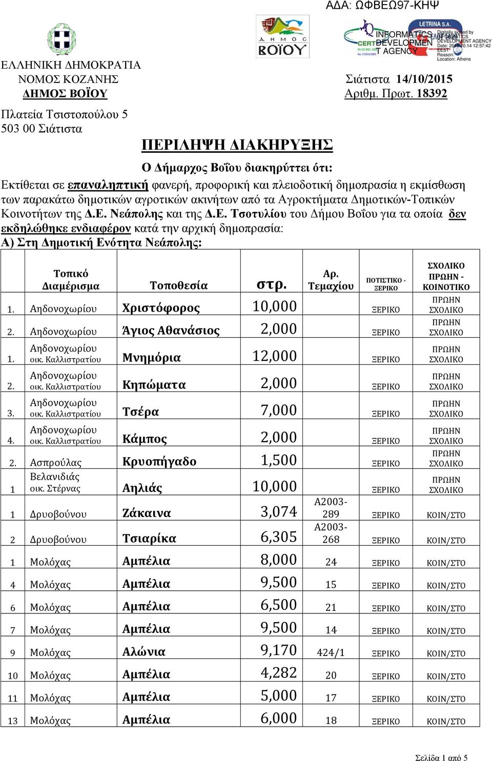 δημοτικών αγροτικών ακινήτων από τα Αγροκτήματα Δημοτικών-Τοπικών Κοινοτήτων της Δ.Ε.