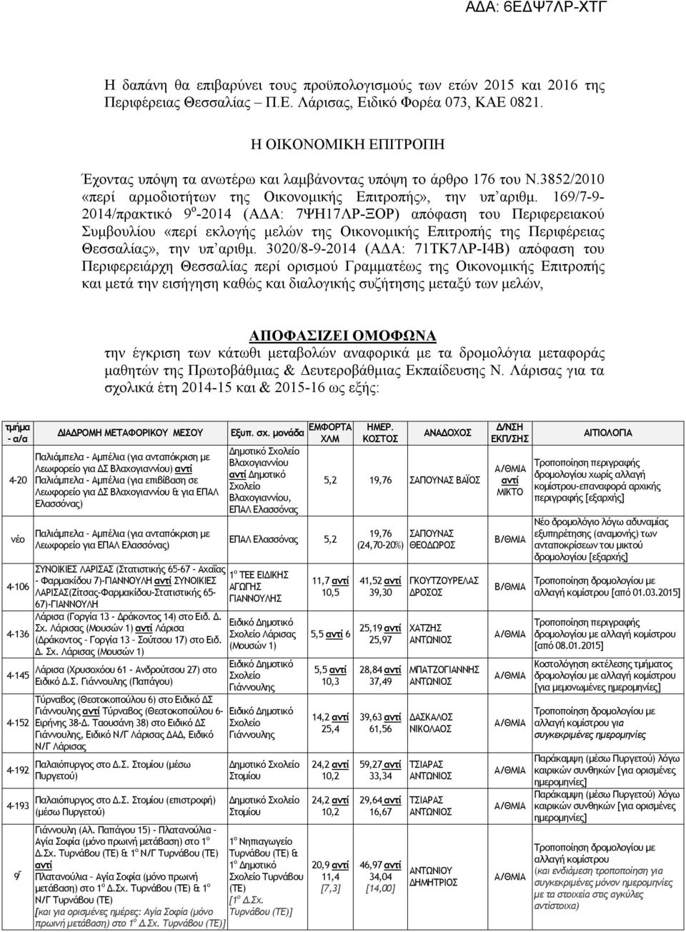 169/7-9- 2014/πρακτικό 9 ο -2014 (ΑΔΑ: 7ΨΗ17ΛΡ-ΞΟΡ) απόφαση του Περιφερειακού Συμβουλίου «περί εκλογής μελών της Οικονομικής Επιτροπής της Περιφέρειας Θεσσαλίας», την υπ αριθμ.