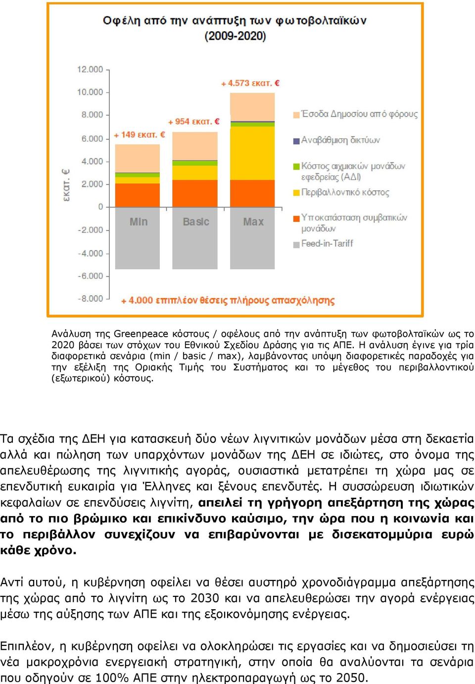 (εξωτερικού) κόστους.