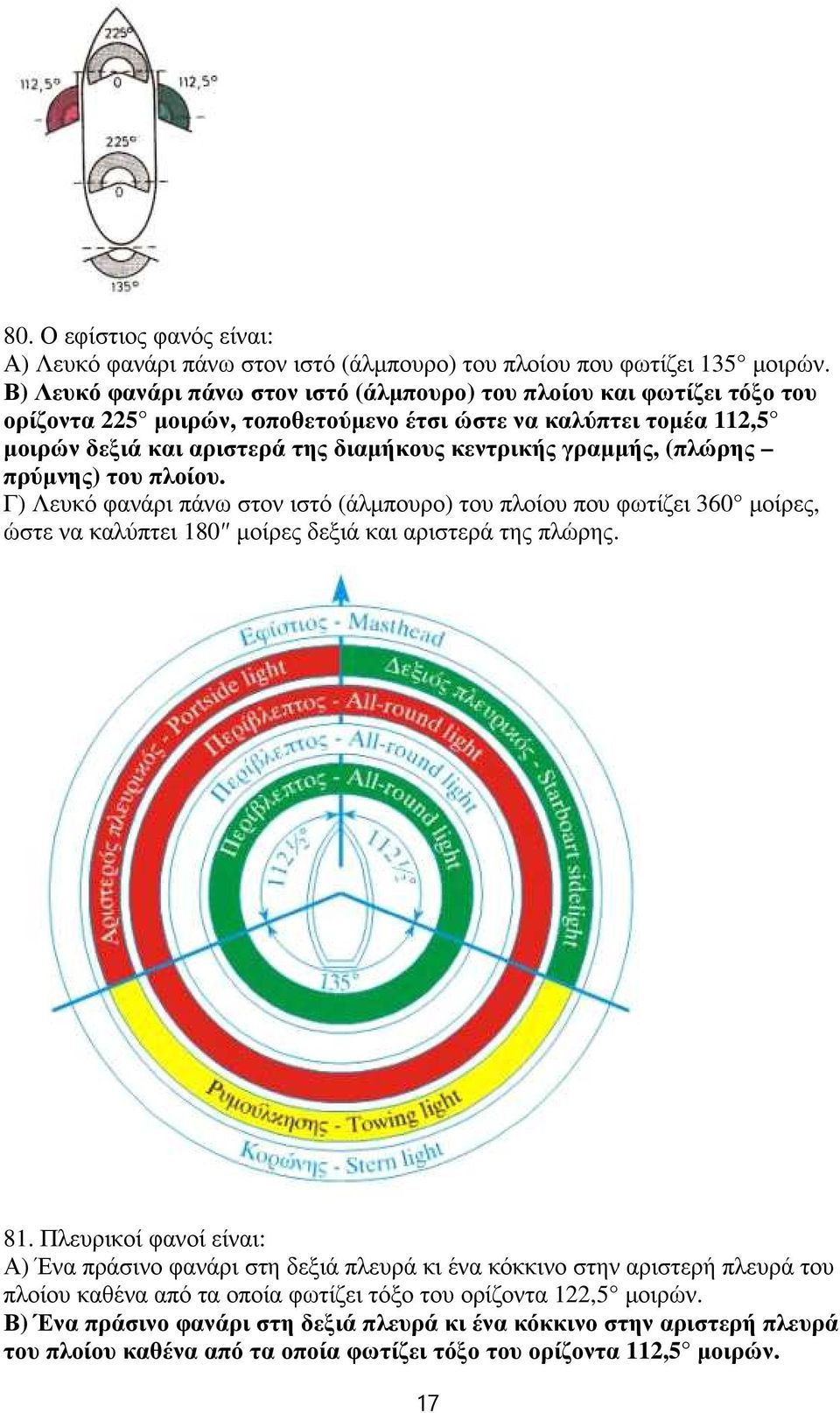 γραμμής, (πλώρης πρύμνης) του πλοίου. Γ) Λευκό φανάρι πάνω στον ιστό (άλμπουρο) του πλοίου που φωτίζει 360 μοίρες, ώστε να καλύπτει 180 μοίρες δεξιά και αριστερά της πλώρης. 81.