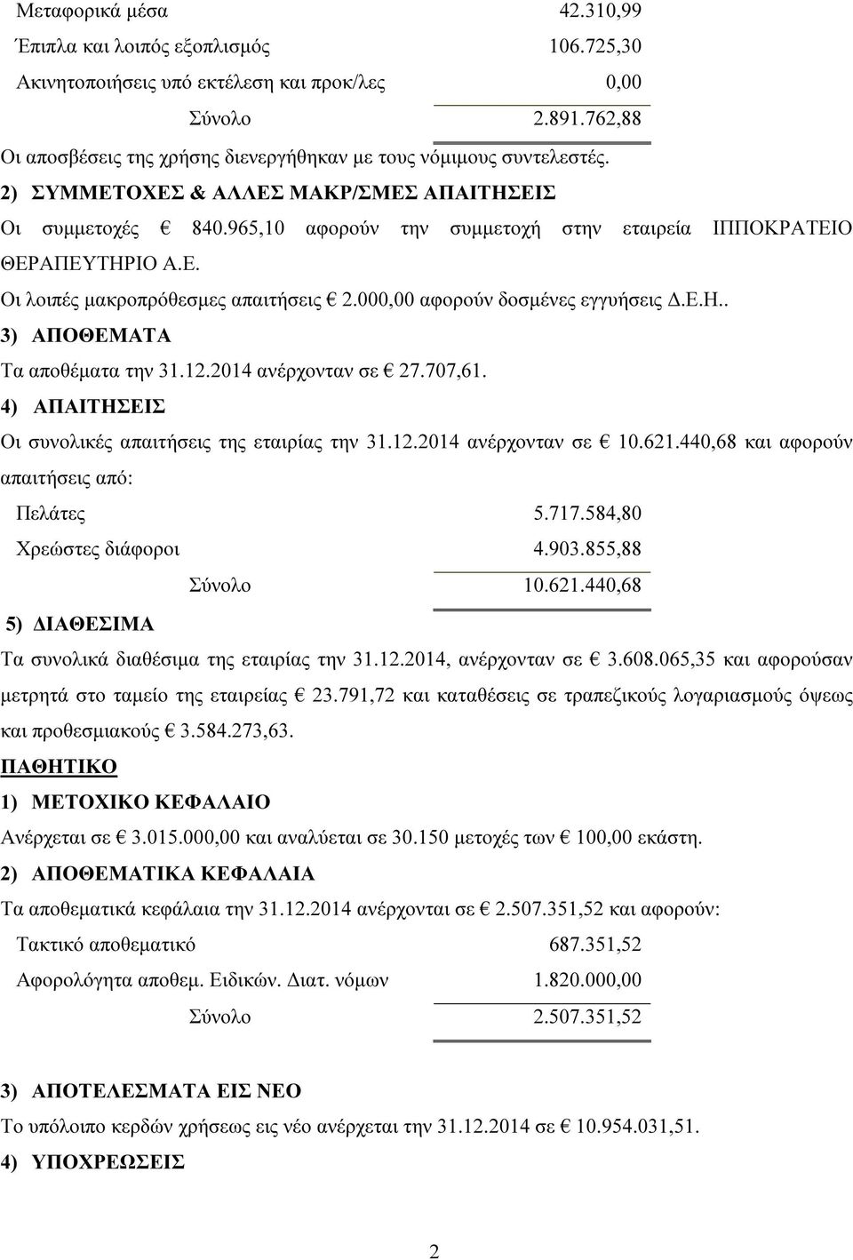 965,10 αφορούν την συµµετοχή στην εταιρεία ΙΠΠΟΚΡΑΤΕΙΟ ΘΕΡΑΠΕΥΤΗΡΙΟ Α.Ε. Οι λοιπές µακροπρόθεσµες απαιτήσεις 2.000,00 αφορούν δοσµένες εγγυήσεις.ε.η.. 3) ΑΠΟΘΕΜΑΤΑ Τα αποθέµατα την 31.12.