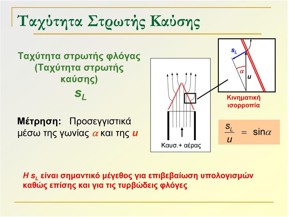 της γωνίας α και της u Καυσ.