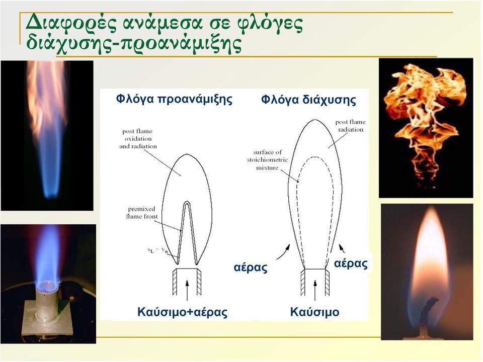 προανάμιξης Φλόγα διάχυσης