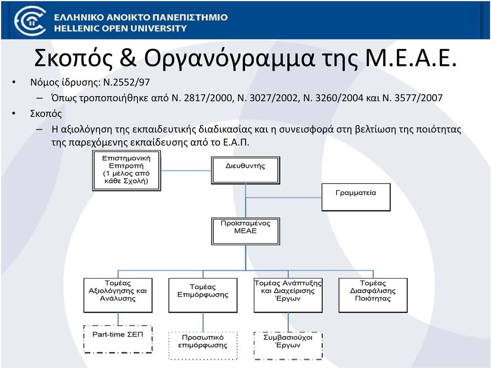 3260/2004 και Ν.