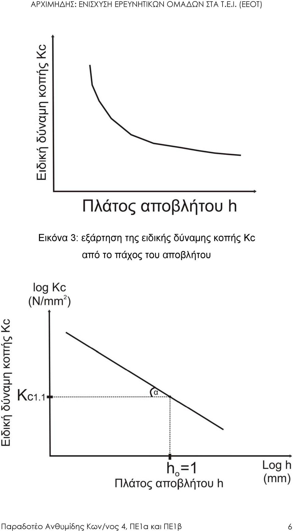 του αποβλήτου Παραδοτέο