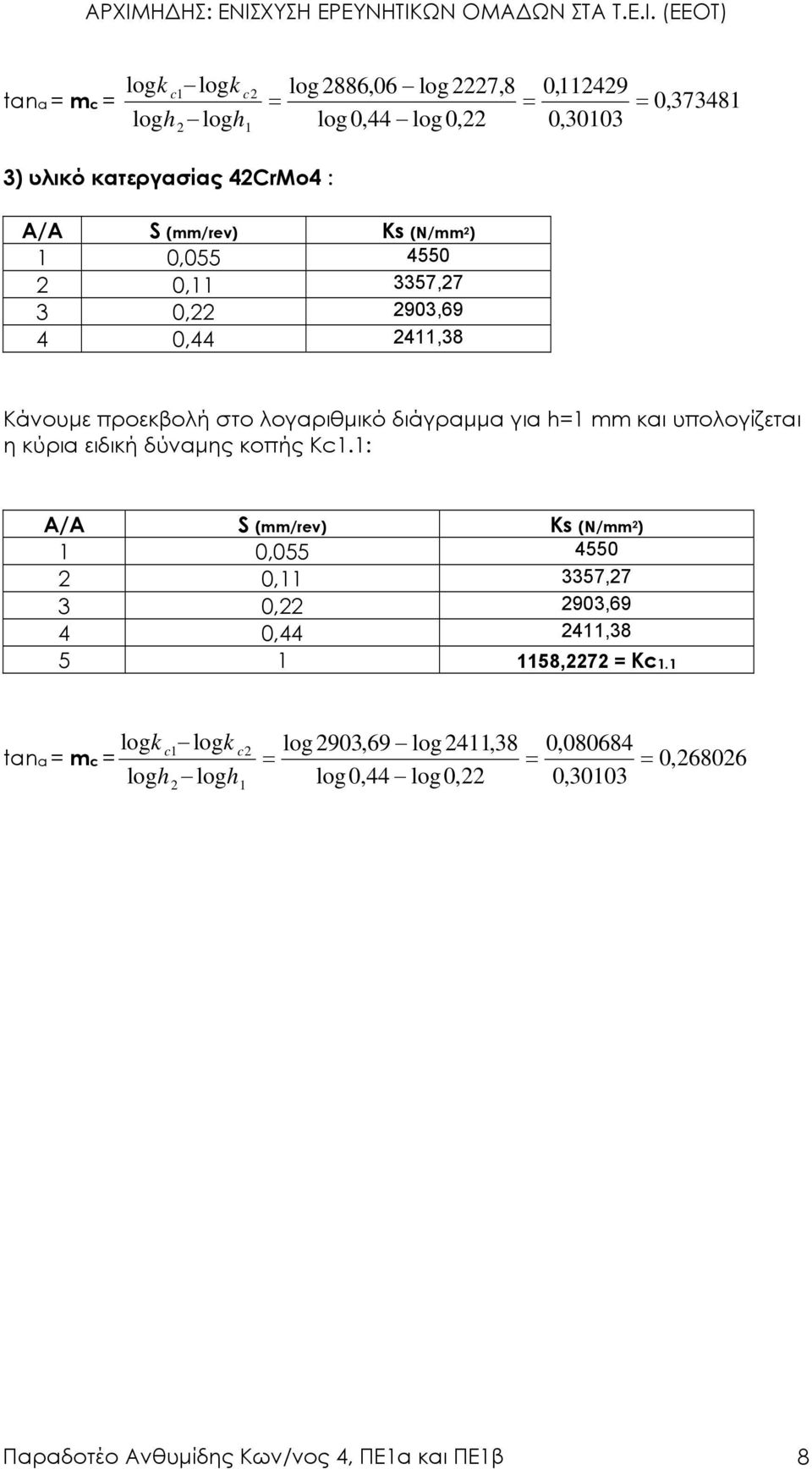 η κύρια ειδική δύναµης κοπής Kc1.1: A/A S (mm/rev) Ks (N/mm 2 ) 1 0,055 4550 2 0,11 3357,27 3 0,22 2903,69 4 0,44 2411,38 5 1 1158,2272 = Kc1.