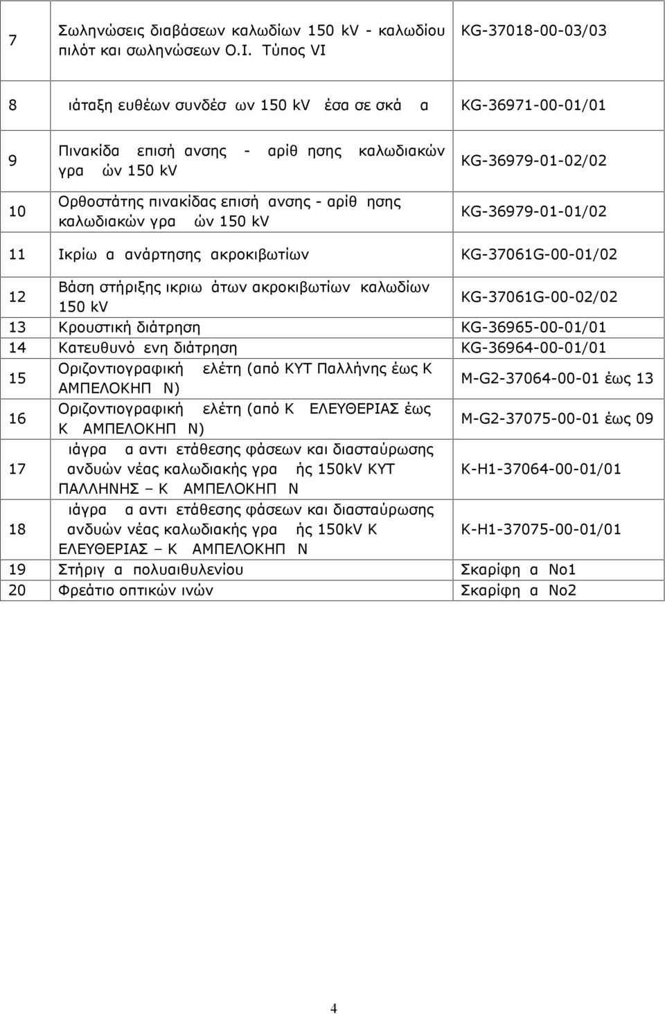 αρίθμησης καλωδιακών γραμμών 150 kv KG-36979-01-02/02 KG-36979-01-01/02 11 Ικρίωμα ανάρτησης ακροκιβωτίων KG-37061G-00-01/02 12 Βάση στήριξης ικριωμάτων ακροκιβωτίων καλωδίων 150 kv