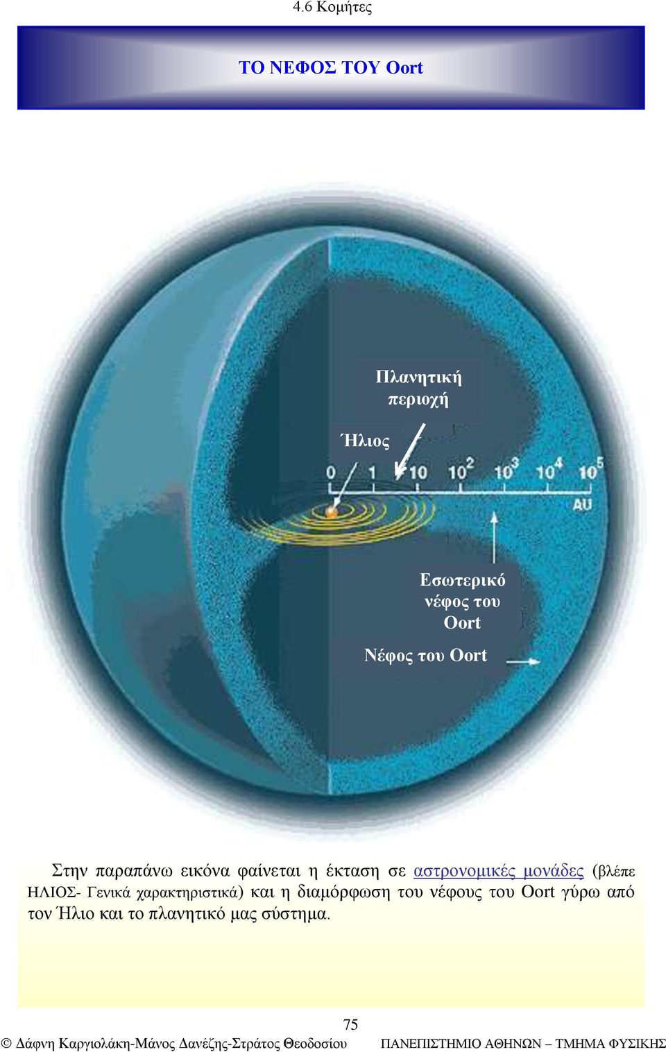 αστρονομικές μονάδες (βλέπε ΗΛΙΟΣ- Γενικά χαρακτηριστικά) και η