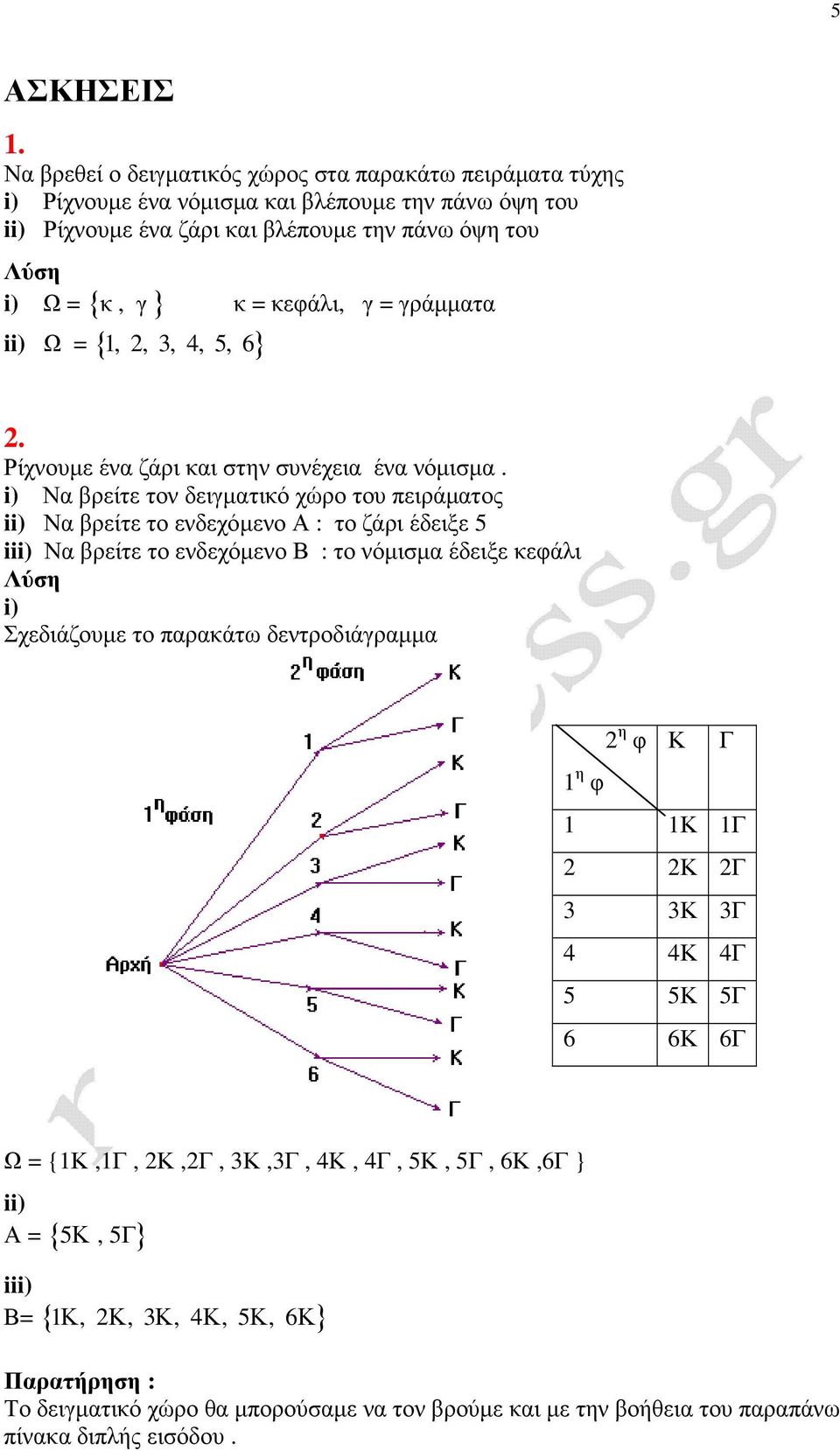 3, 4, 5, 6 } κ = κεφάλι, γ = γράµµατα 2. Ρίχνουµε ένα ζάρι και στην συνέχεια ένα νόµισµα.