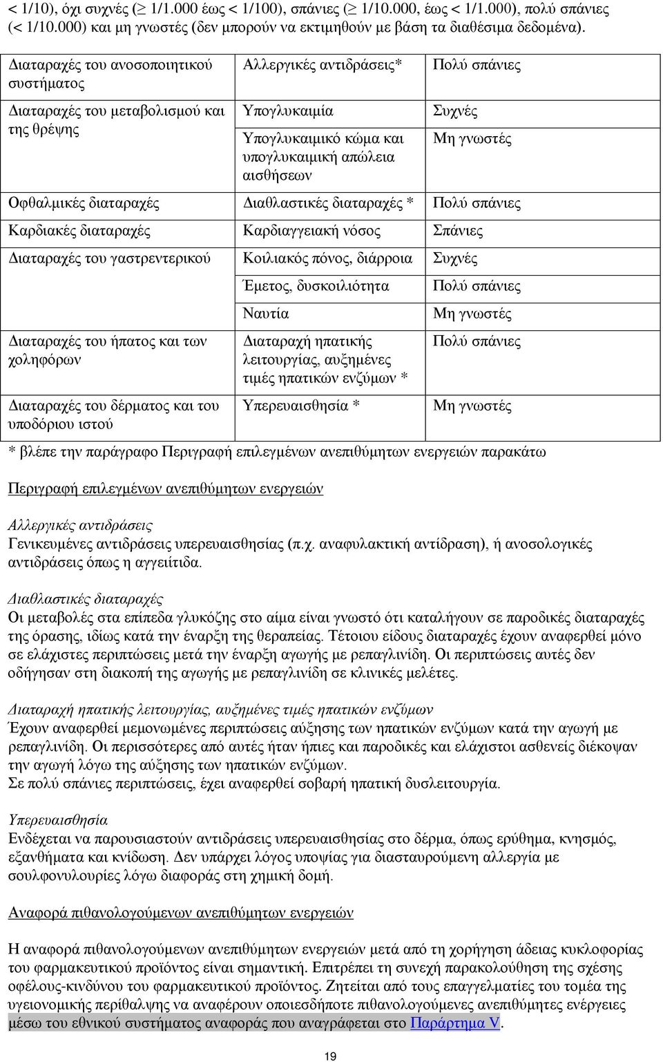 Μη γνωστές Οφθαλμικές διαταραχές Διαθλαστικές διαταραχές * Πολύ σπάνιες Καρδιακές διαταραχές Καρδιαγγειακή νόσος Σπάνιες Διαταραχές του γαστρεντερικού Κοιλιακός πόνος, διάρροια Συχνές Διαταραχές του