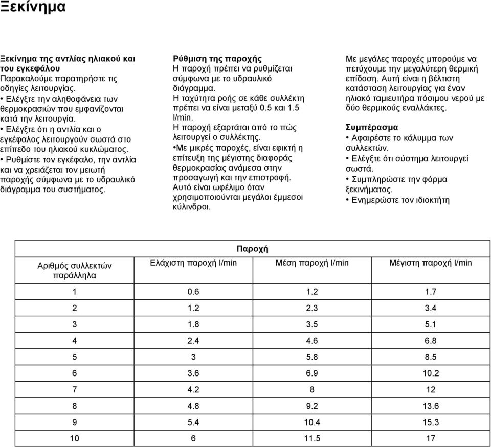 Ρυθμίστε τον εγκέφαλο, την αντλία και να χρειάζεται τον μειωτή παροχής σύμφωνα με το υδραυλικό διάγραμμα του συστήματος.