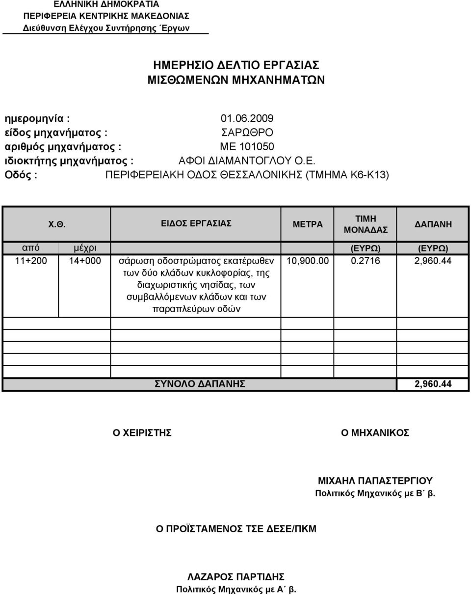 00 0.2716 2,960.44 των δύο κλάδων κυκλοφορίας, της διαχωριστικής νησίδας, των συμβαλλόμενων κλάδων και των παραπλεύρων οδών ΣΥΝΟΛΟ ΔΑΠΑΝΗΣ 2,960.