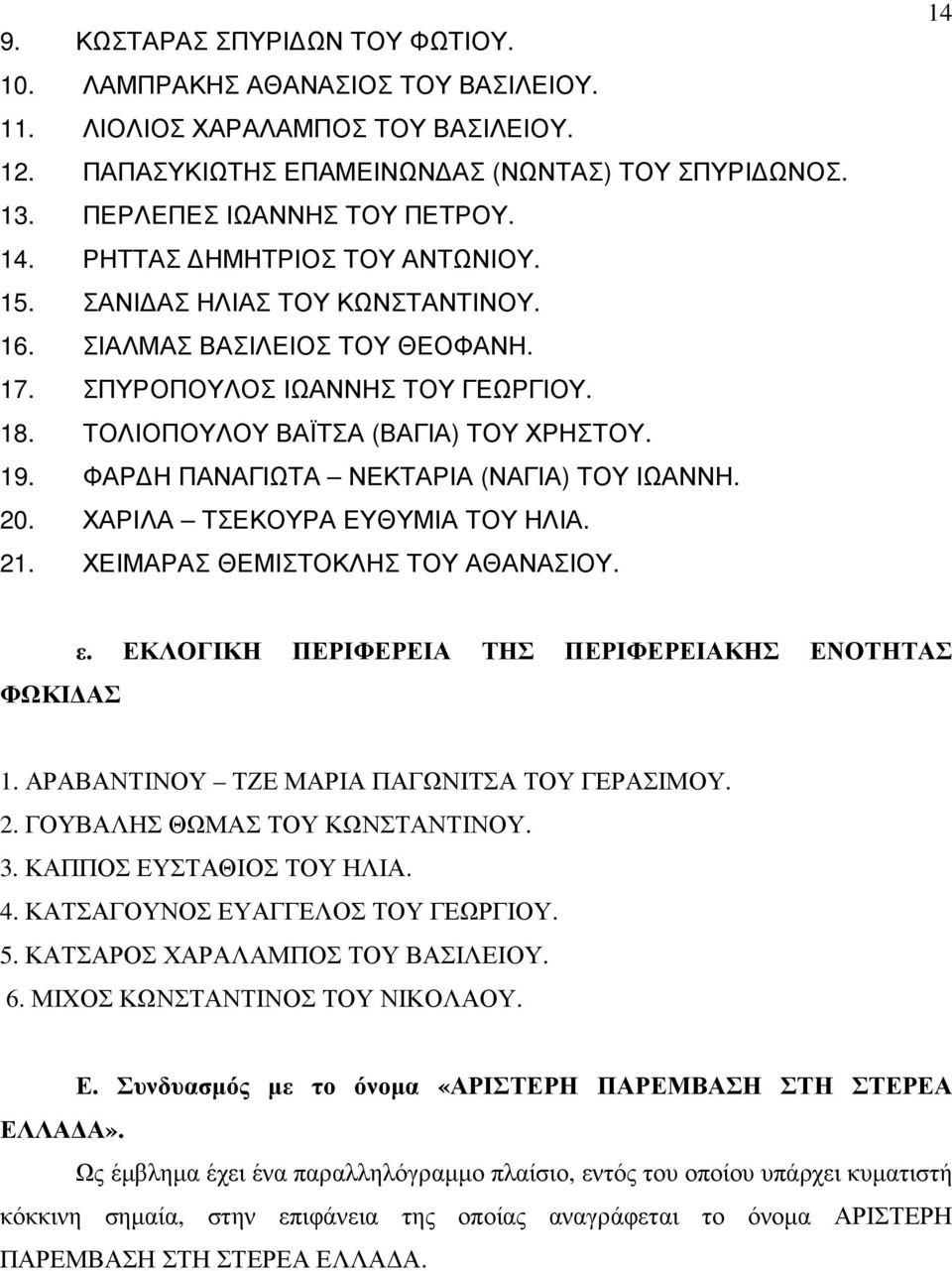 ΦΑΡ Η ΠΑΝΑΓΙΩΤΑ ΝΕΚΤΑΡΙΑ (ΝΑΓΙΑ) ΤΟΥ ΙΩΑΝΝΗ. 20. ΧΑΡΙΛΑ ΤΣΕΚΟΥΡΑ ΕΥΘΥΜΙΑ ΤΟΥ ΗΛΙΑ. 21. ΧΕΙΜΑΡΑΣ ΘΕΜΙΣΤΟΚΛΗΣ ΤΟΥ ΑΘΑΝΑΣΙΟΥ. 14 ΦΩΚΙ ΑΣ ε. ΕΚΛΟΓΙΚΗ ΠΕΡΙΦΕΡΕΙΑ ΤΗΣ ΠΕΡΙΦΕΡΕΙΑΚΗΣ ΕΝΟΤΗΤΑΣ 1.