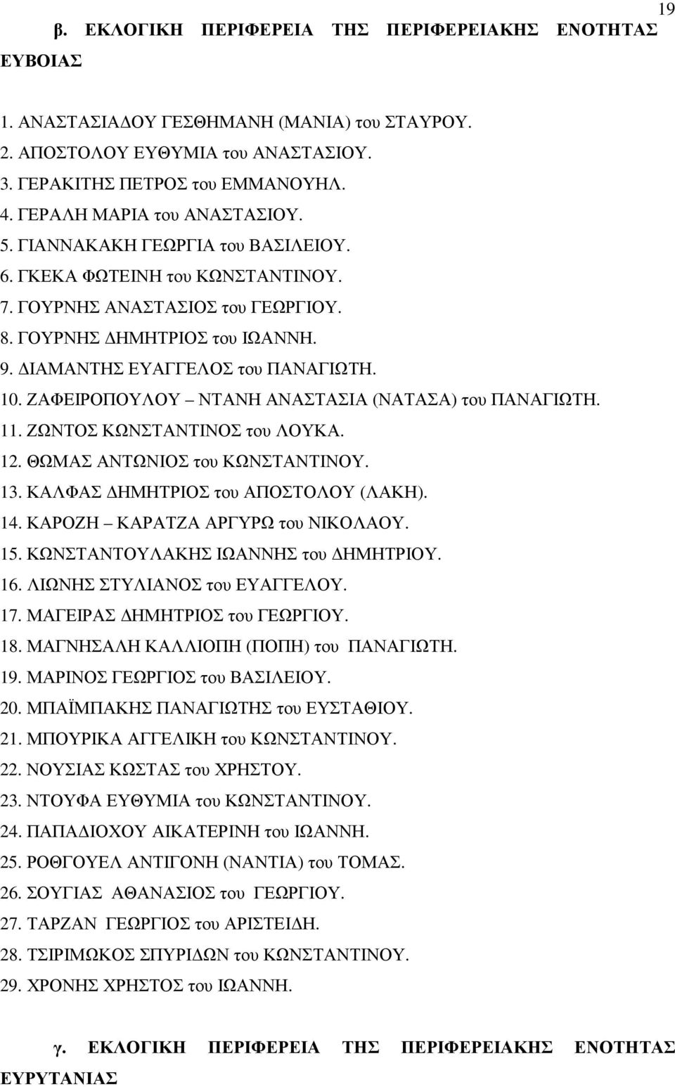 ΙΑΜΑΝΤΗΣ ΕΥΑΓΓΕΛΟΣ του ΠΑΝΑΓΙΩΤΗ. 10. ΖΑΦΕΙΡΟΠΟΥΛΟΥ ΝΤΑΝΗ ΑΝΑΣΤΑΣΙΑ (ΝΑΤΑΣΑ) του ΠΑΝΑΓΙΩΤΗ. 11. ΖΩΝΤΟΣ ΚΩΝΣΤΑΝΤΙΝΟΣ του ΛΟΥΚΑ. 12. ΘΩΜΑΣ ΑΝΤΩΝΙΟΣ του ΚΩΝΣΤΑΝΤΙΝΟΥ. 13.