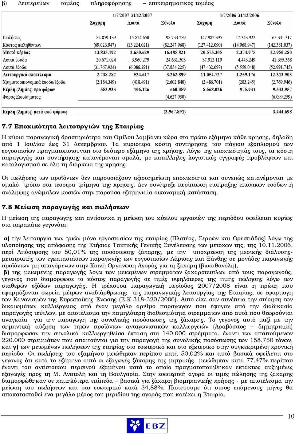 Τα κυριότερα κόστη συντήρησης του πάγιου εξοπλισμού των εργοστασίων πραγματοποιούνται στο δεύτερο εξάμηνο της χρήσης.