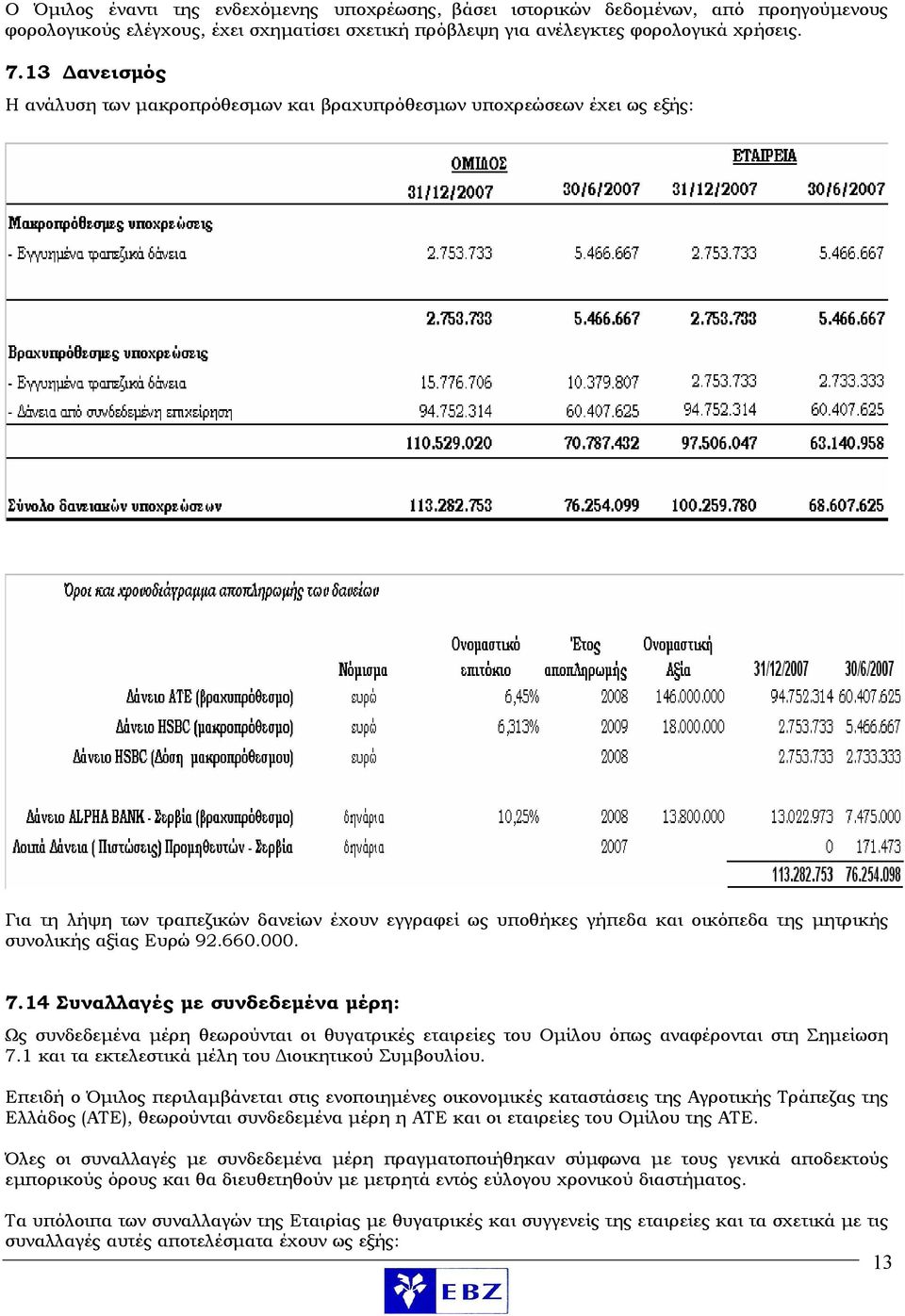 Ευρώ 92.660.000. 7.14 Συναλλαγές με συνδεδεμένα μέρη: Ως συνδεδεμένα μέρη θεωρούνται οι θυγατρικές εταιρείες του Ομίλου όπως αναφέρονται στη Σημείωση 7.