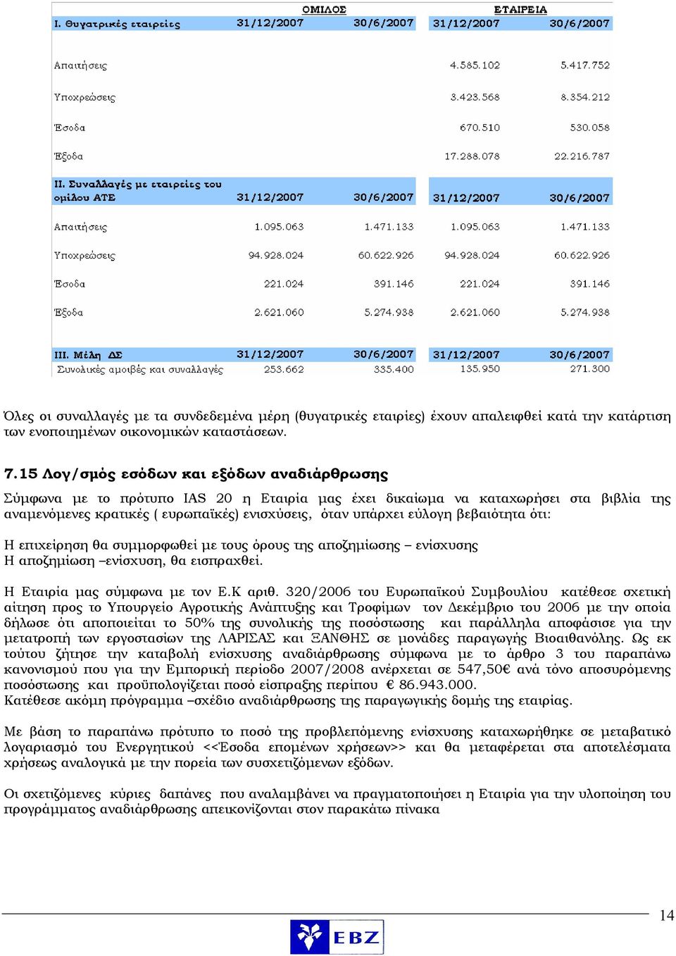 βεβαιότητα ότι: Η επιχείρηση θα συμμορφωθεί με τους όρους της αποζημίωσης ενίσχυσης Η αποζημίωση ενίσχυση, θα εισπραχθεί. Η Εταιρία μας σύμφωνα με τον Ε.Κ αριθ.