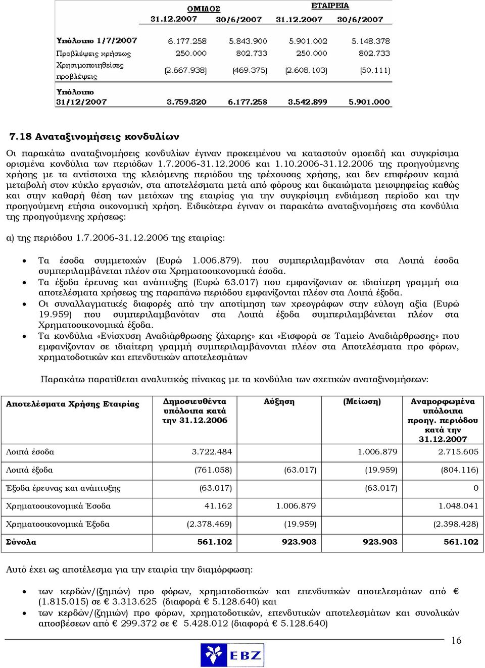 2006 της προηγούμενης χρήσης με τα αντίστοιχα της κλειόμενης περιόδου της τρέχουσας χρήσης, και δεν επιφέρουν καμιά μεταβολή στον κύκλο εργασιών, στα αποτελέσματα μετά από φόρους και δικαιώματα