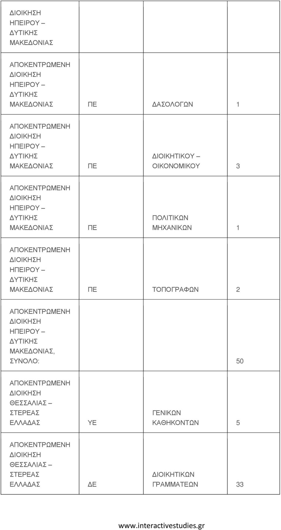 ΤΟΠΟΓΡΑΦΩΝ 2 ΗΙΡΟΥ, ΣΥΝΟΛΟ: 50 ΣΡΕΑΣ