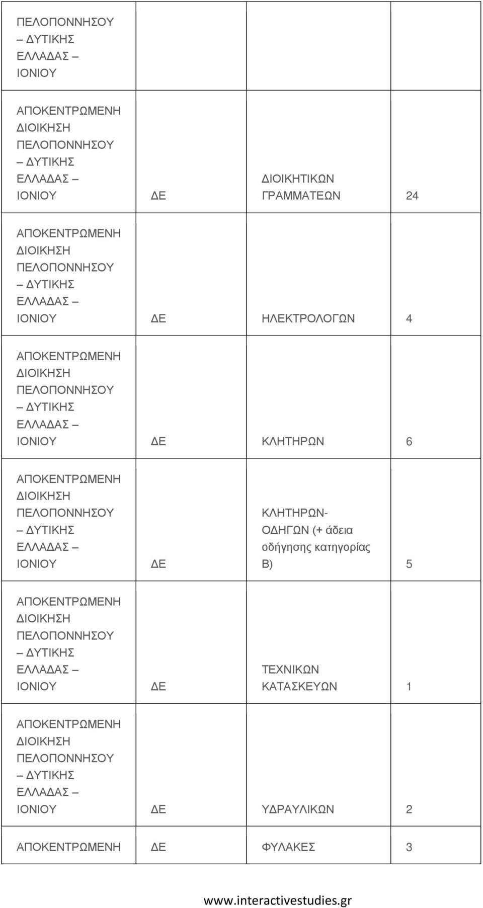 άδεια οδήγησης κατηγορίας Β) 5