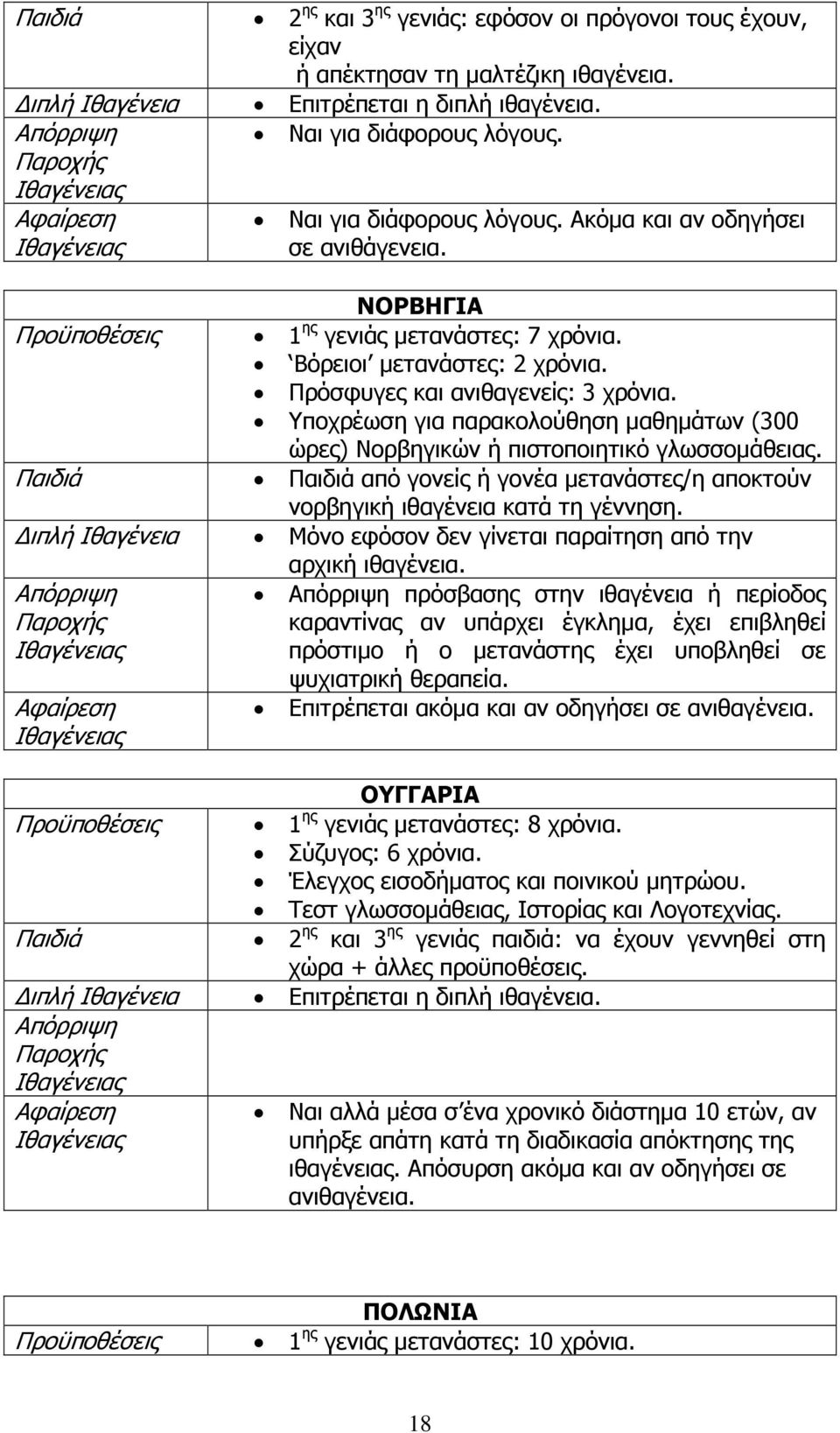 Υποχρέωση για παρακολούθηση µαθηµάτων (300 ώρες) Νορβηγικών ή πιστοποιητικό γλωσσοµάθειας. Παιδιά Παιδιά από γονείς ή γονέα µετανάστες/η αποκτούν νορβηγική ιθαγένεια κατά τη γέννηση.