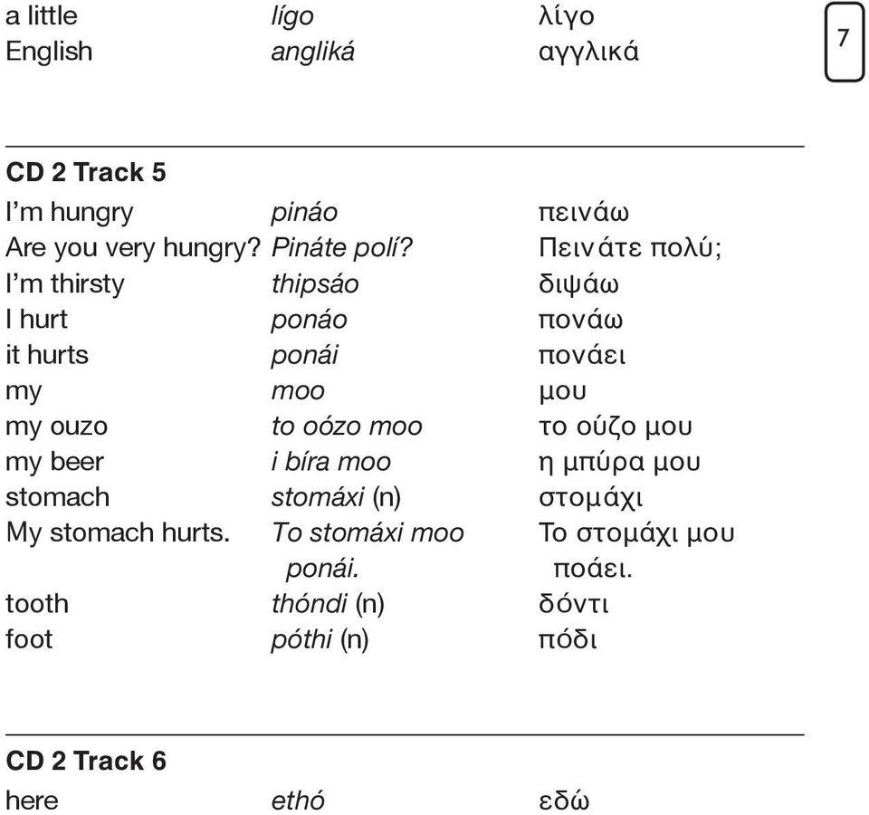 Πειν άτε πολύ; I m thirsty thipsáo διψ άω I hurt ponáo πον άω it hurts ponái πον άει my moo μου my ouzo to