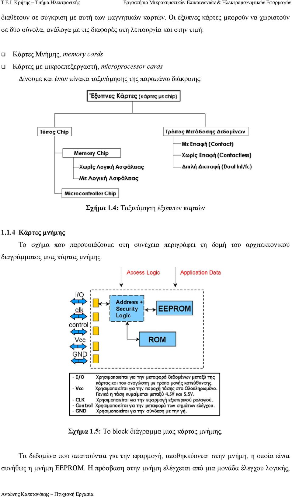 microprocessor cards ίνουµε και έναν πίνακα ταξινόµησης της παραπάνω διάκρισης: Σχήµα 1.