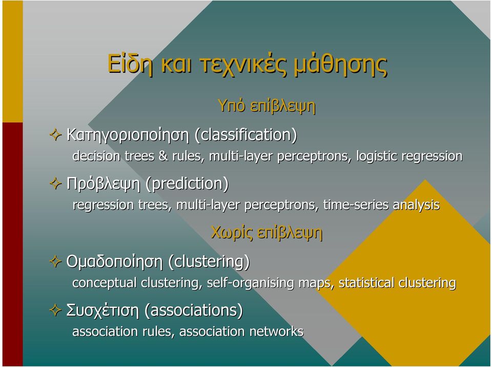 layer perceptrons,, time-series analysis Οµαδοποίηση (clustering) Χωρίς επίβλεψη conceptual clustering,