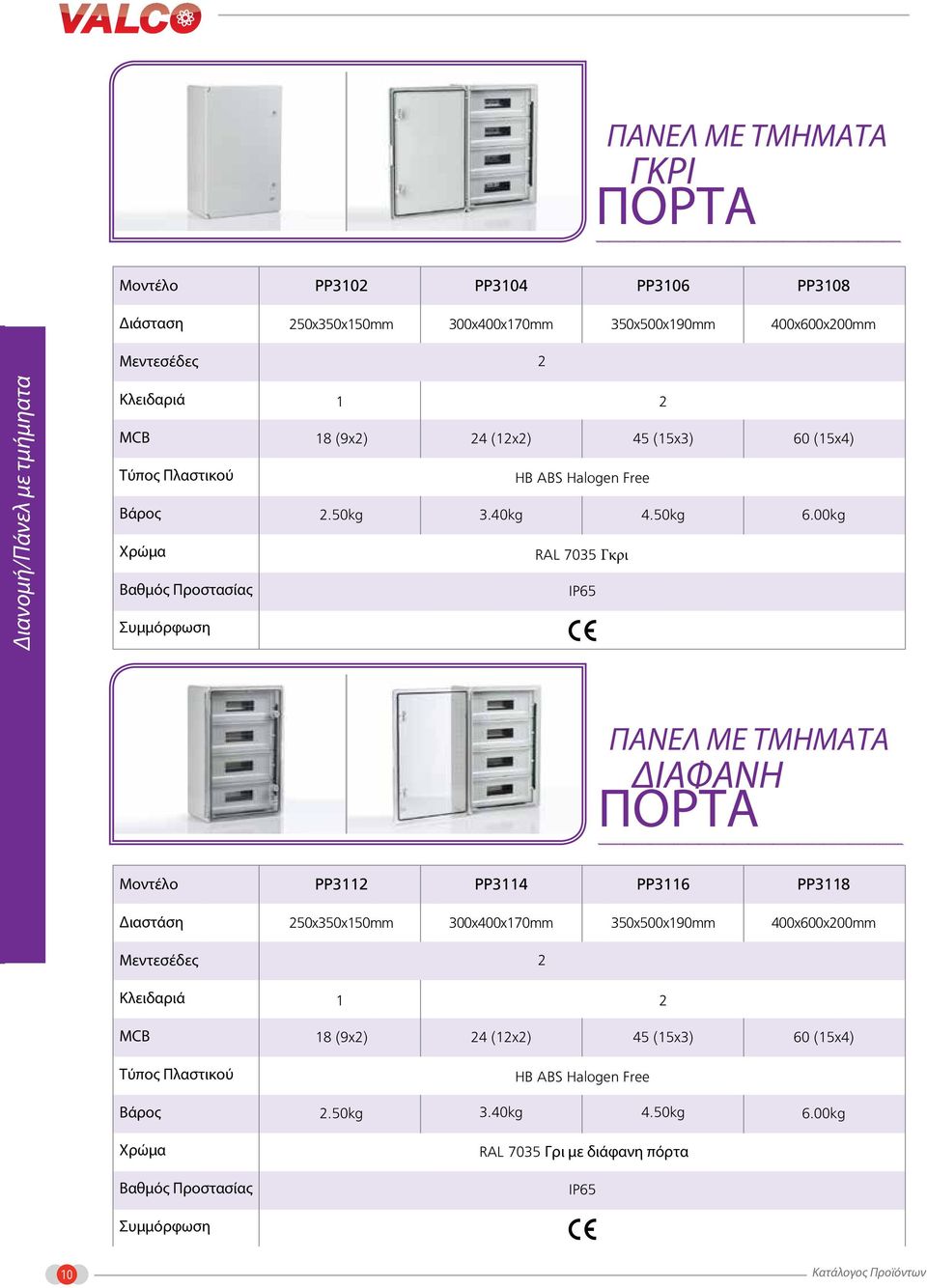 00kg ΠΑΝΕΛ ΜΕ ΤΜΗΜΑΤΑ ΔΙΑΦΑΝΗ ΠΟΡΤΑ Μοντέλο PP3112 PP3114 PP3116 PP3118 Διαστάση 250x350x150mm 300x400x170mm 350x500x190mm 400x600x200mm Μεντεσέδες 2 Κλειδαριά 1 2 MB