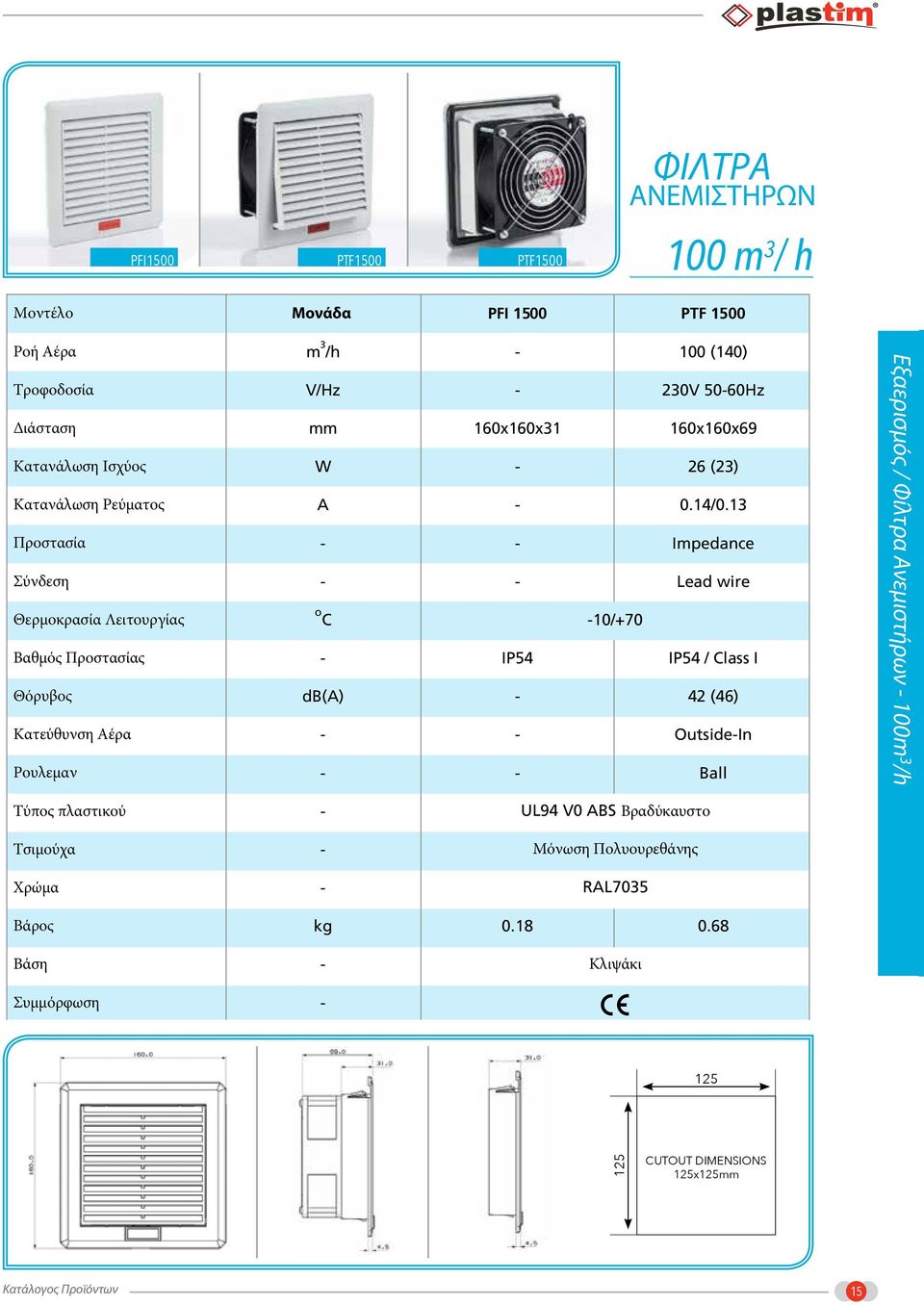 (140) 230V 5060Hz 160x160x69 26 (23) 0.14/0.